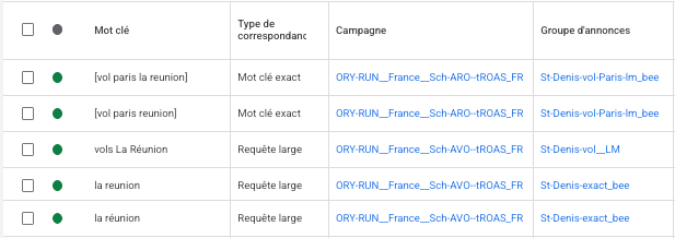 Focus mots-clés