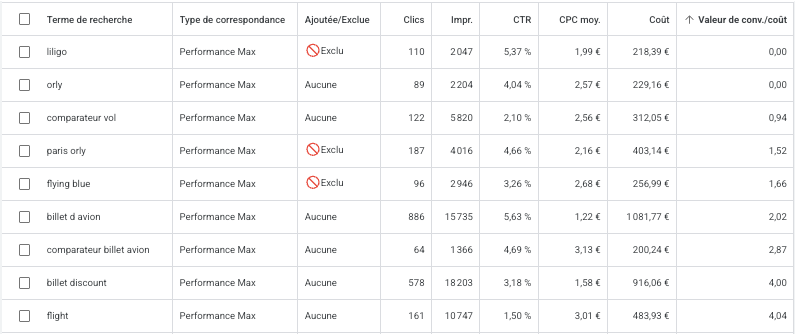 Performance Max