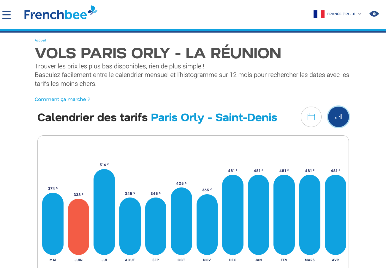 Recommandations CRO sur le site
